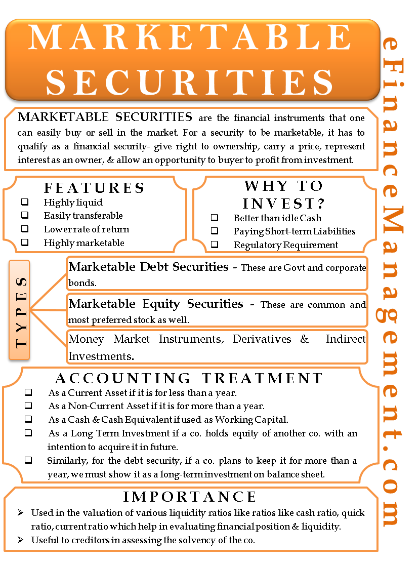 investment in debt and equity securities meaning